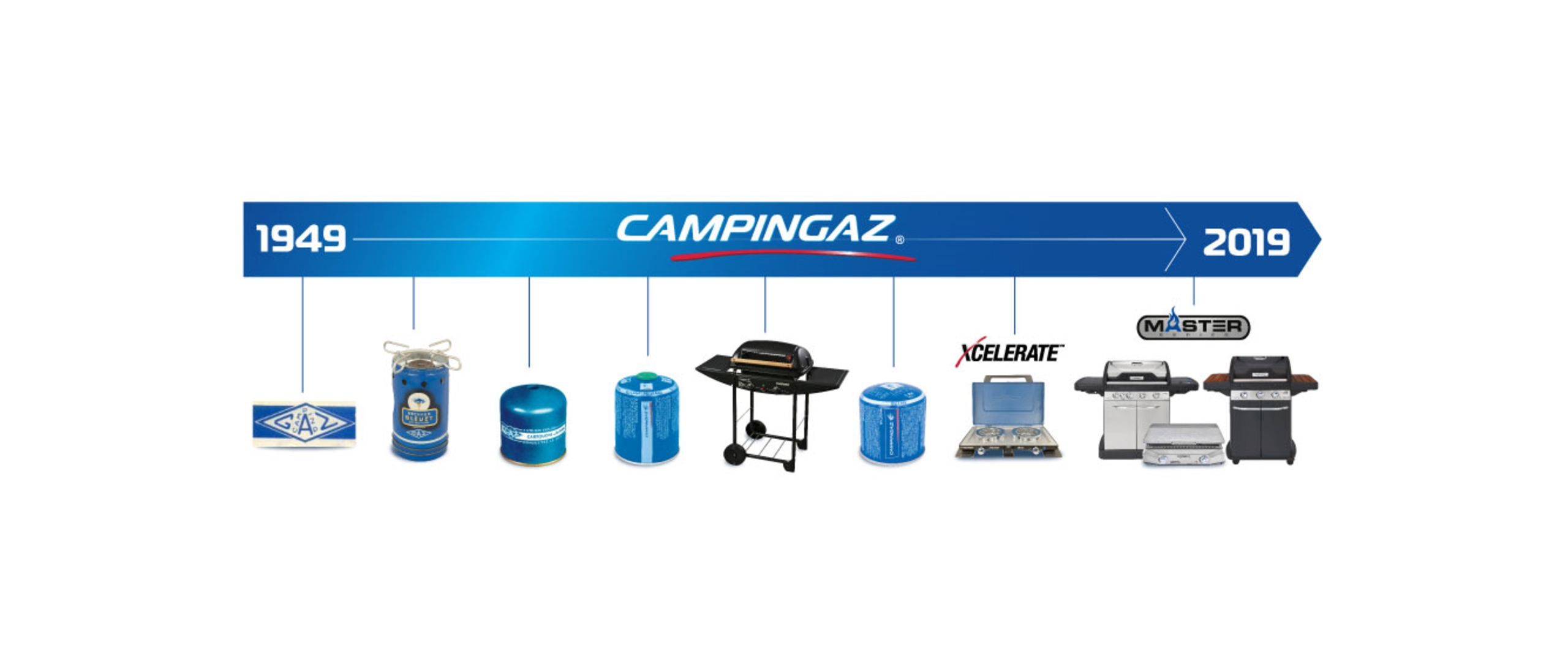 Campingaz